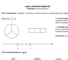 Törtek - feladatlap