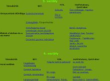 Hatodikos környezetismeret