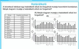 Grafikon kompetencia